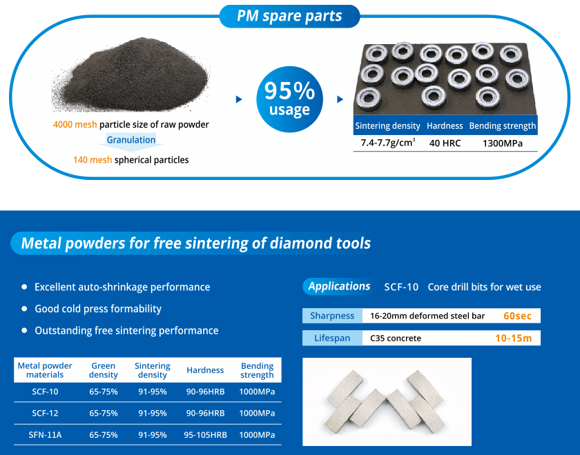 metal powder show at pm china 2021