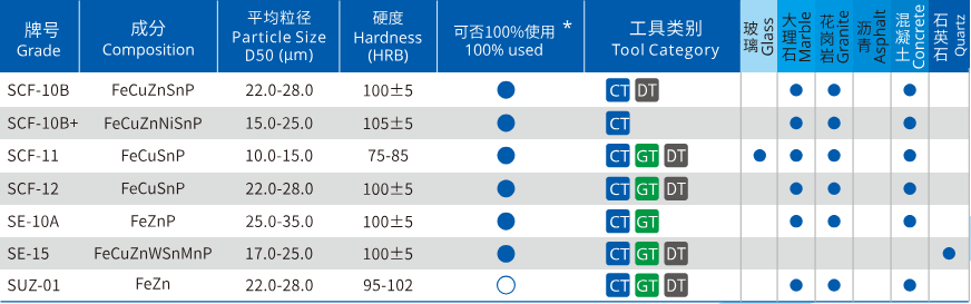 Green and Eco-Friendly Pre-Alloyed Powder